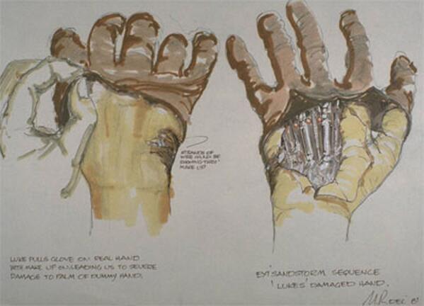 The conception phase