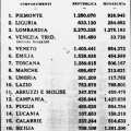 Dati del referendum del 2 giugno 1946