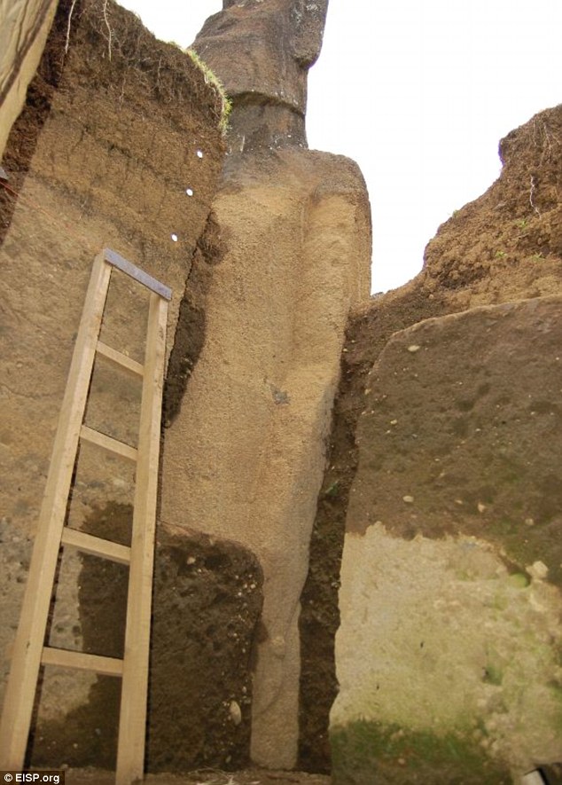 Isola di Pasqua - Scavi