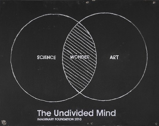 The Imaginary Foundation